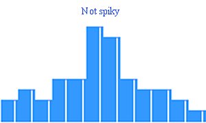 Not spiky data. South Africa, Pretoria, Villieria